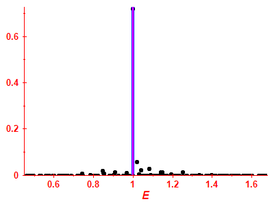 Strength function